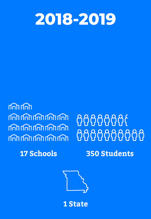 Youth Coding League growth infographic. 17 schools, 350 students, 1 state.