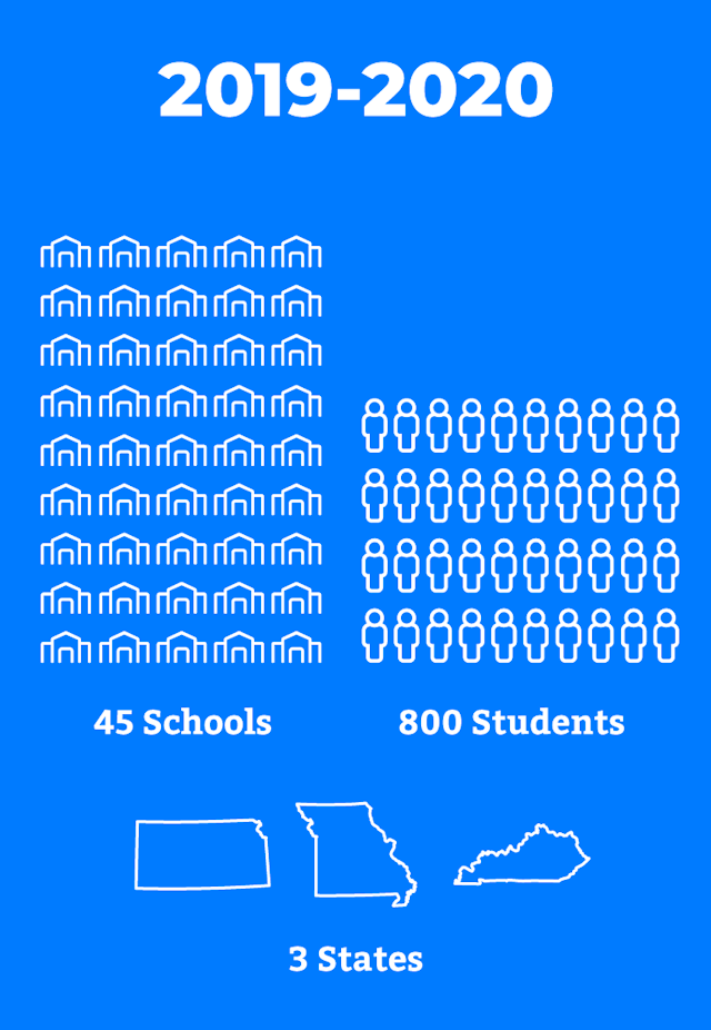 Youth Coding League growth infographic. 45 schools, 800 students, 3 state.