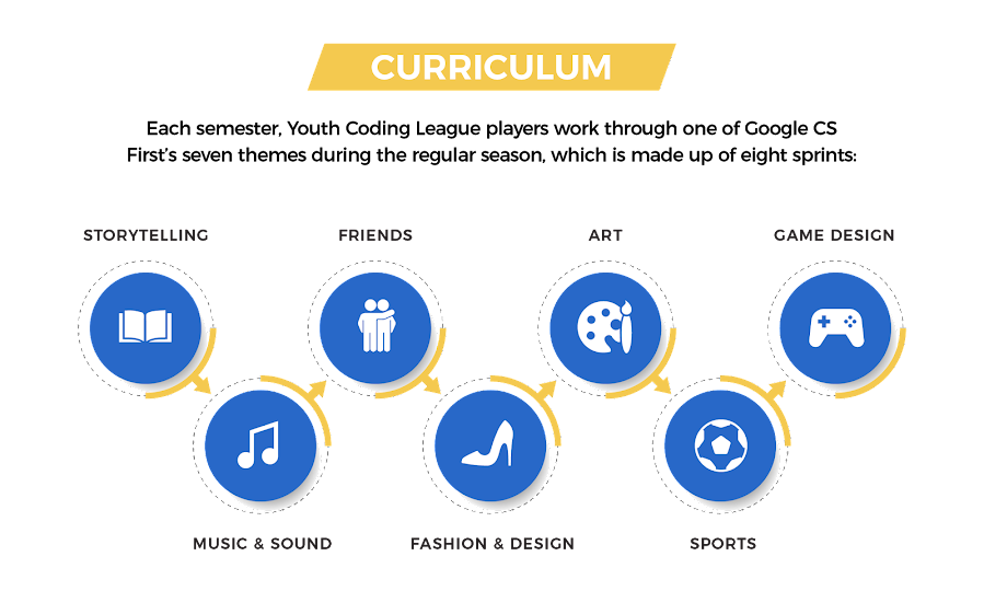 Curriculum