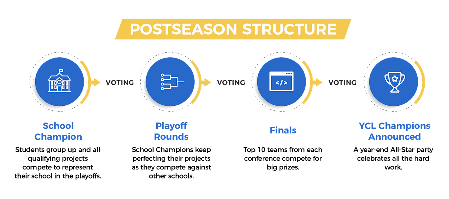 Postseason