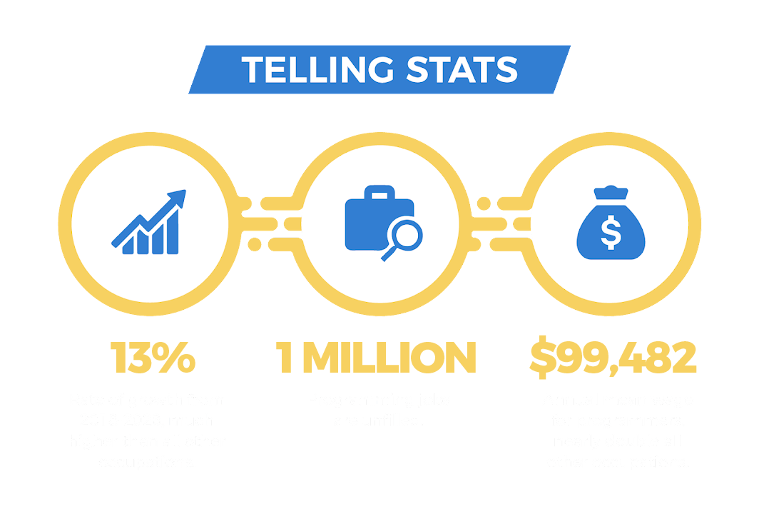 Telling Stats